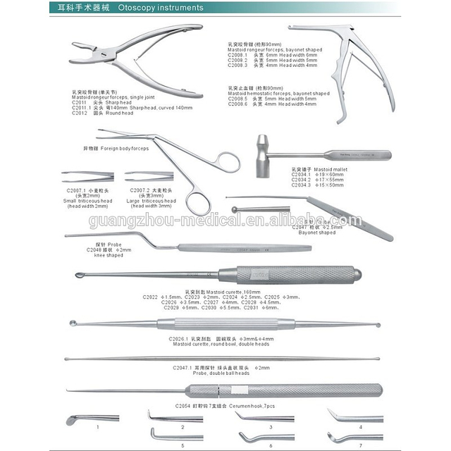 Yaxshi narxdagi quloq tibbiy asboblarining ulgurji savdosi - MeCan Medical Wholesale